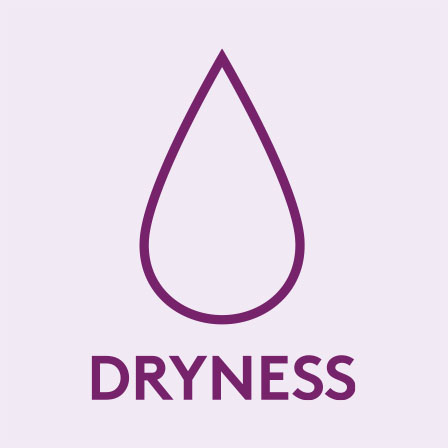 Icons Dryness